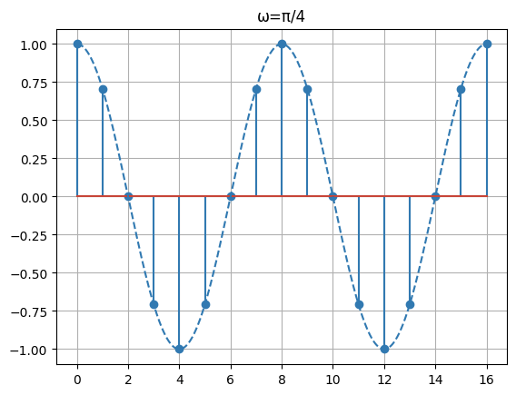 omega_pi/4