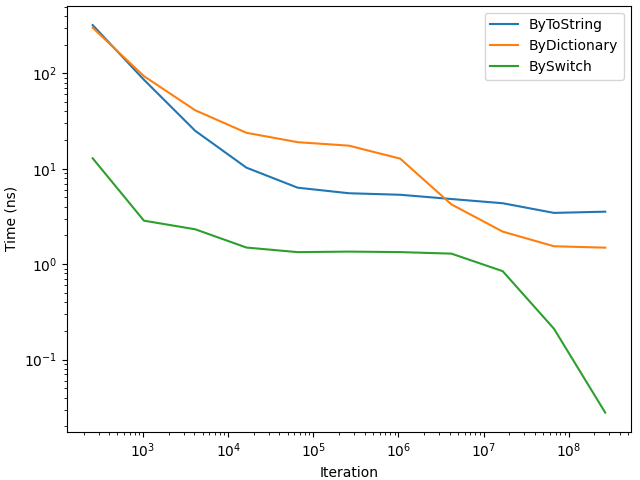 iteration-vs-elapsed