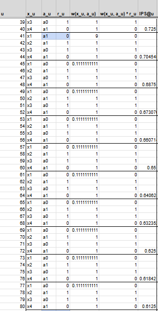 80人の会員のログデータでの IPS 推定量