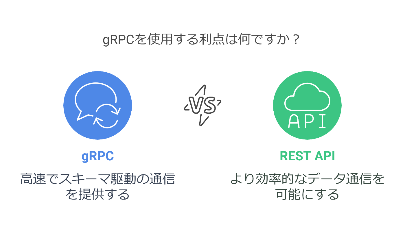 gRPCを選択する理由