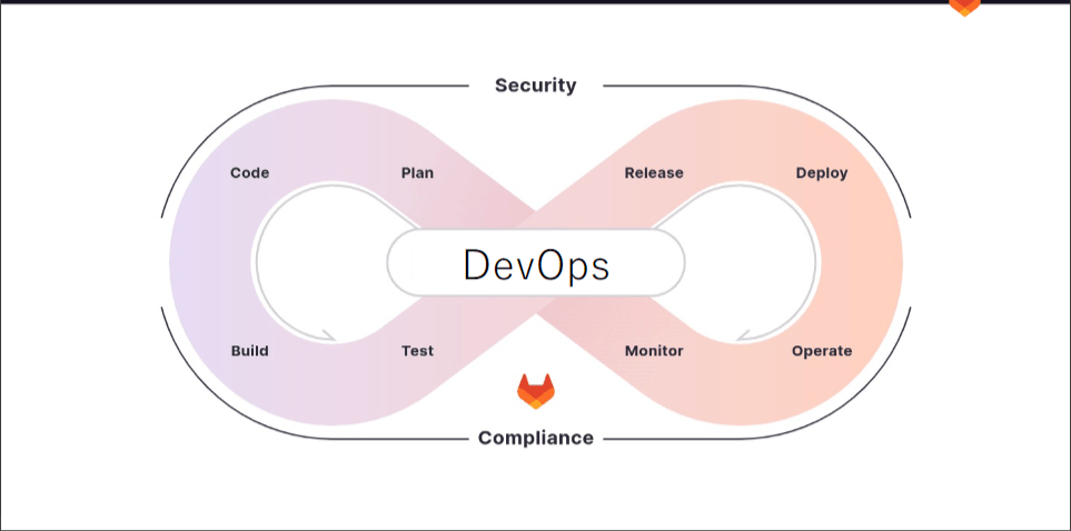 DevOpsライフサイクル