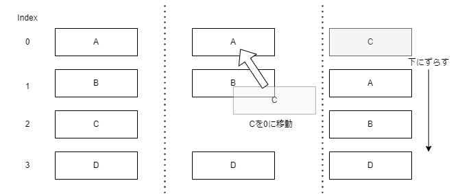 やりたいこと