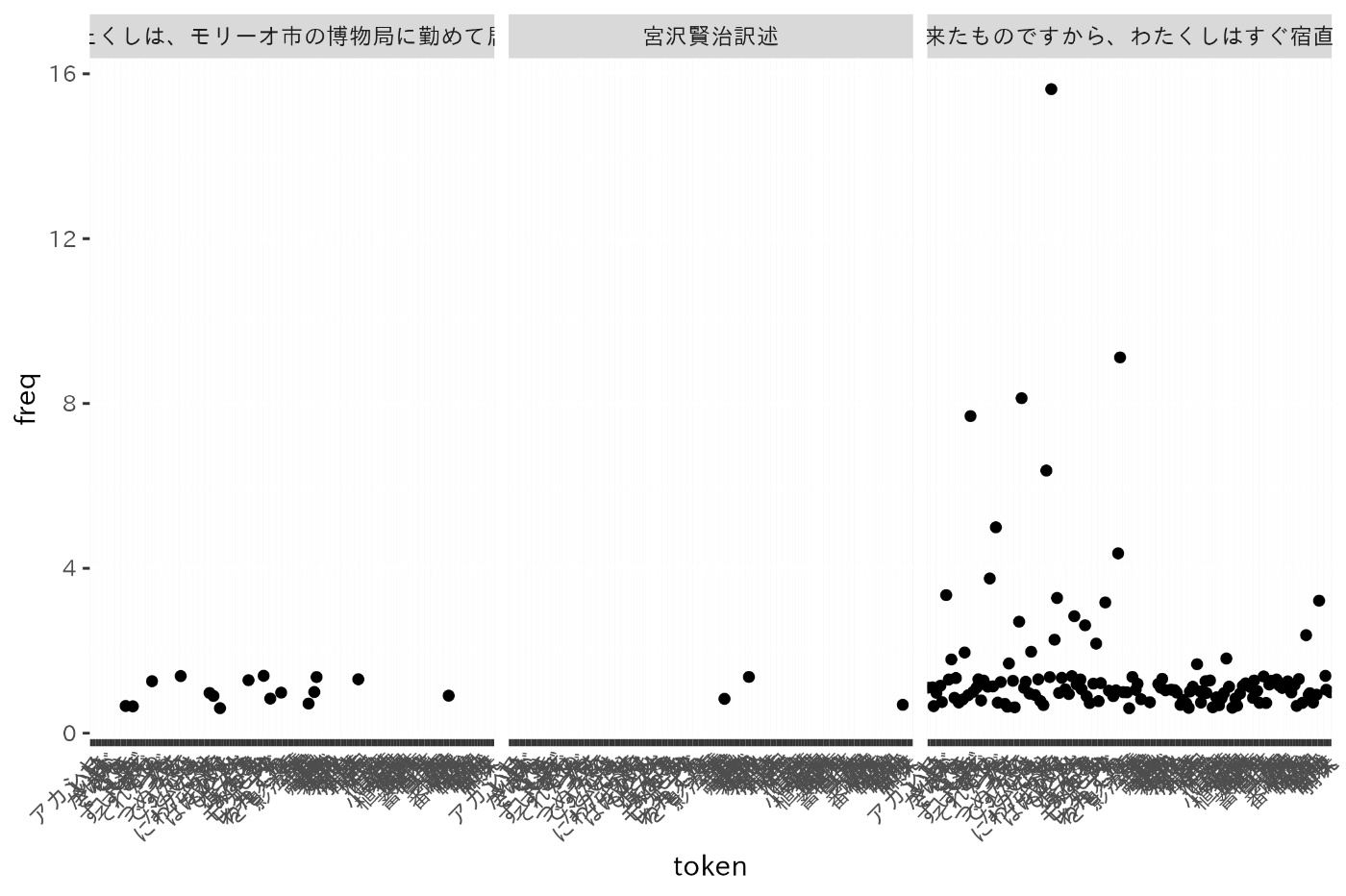 Rplot-3