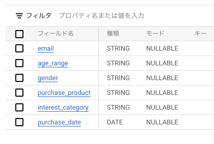 BigQuery Schema