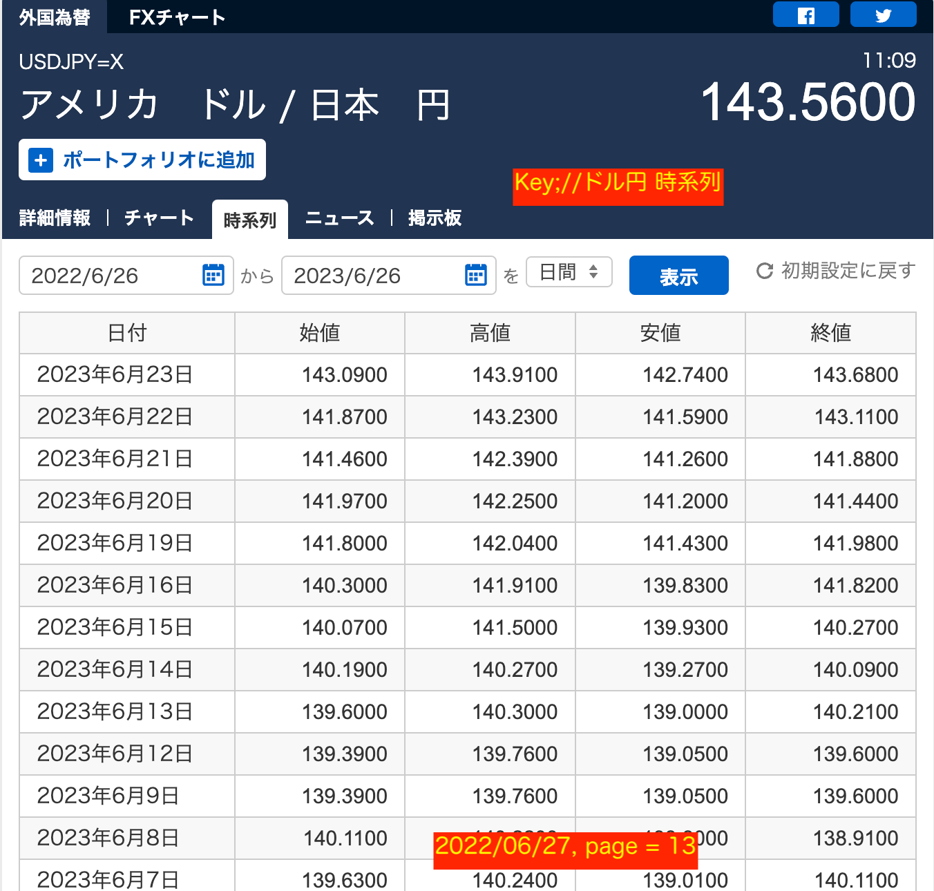 日本の投資情報(決算情報を除いた投資情報)