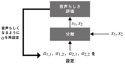 Pythonで学ぶ音源分離を読むぞ