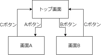 画面遷移