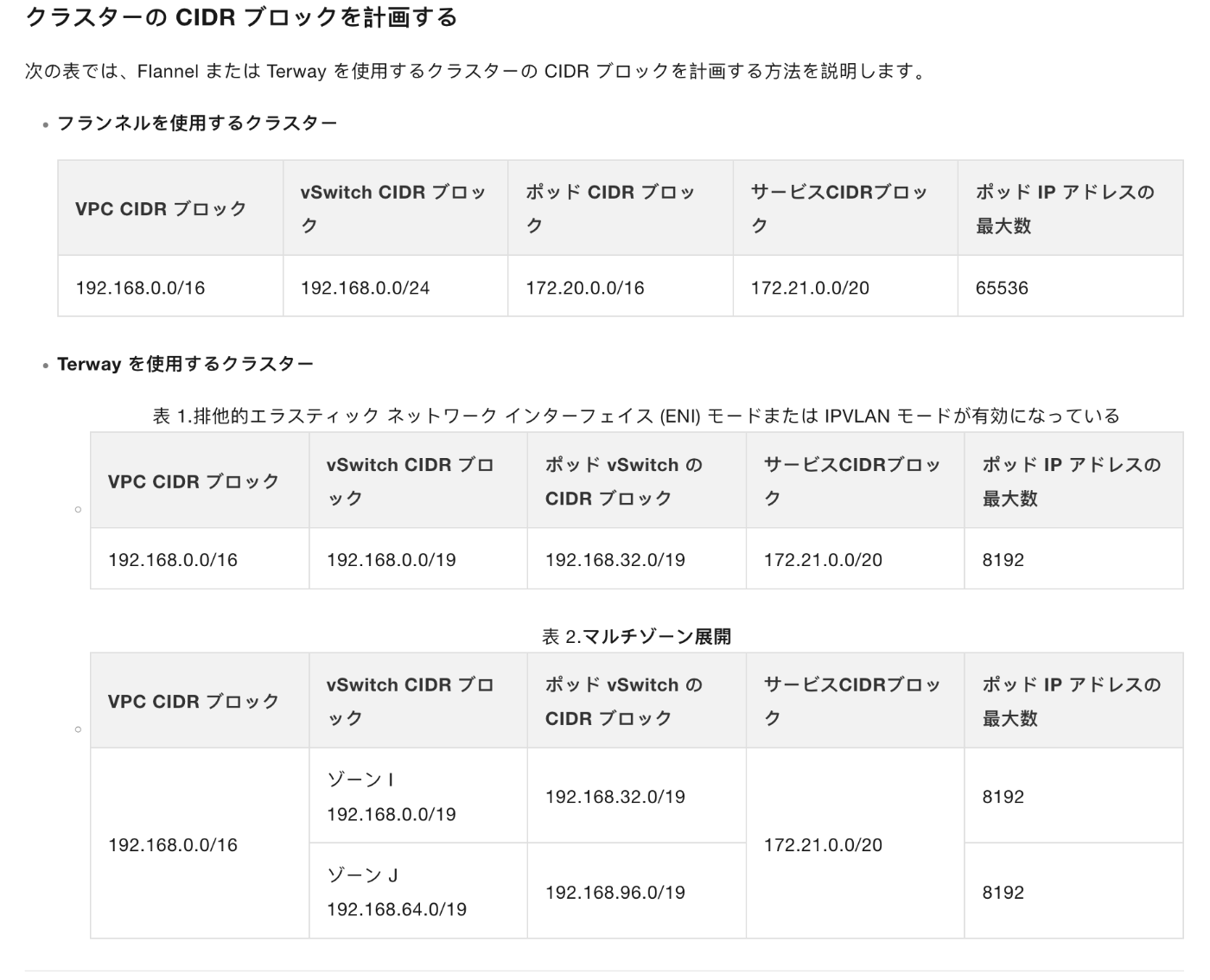 https://storage.googleapis.com/zenn-user-upload/4ea8b9de8f96-20240517.png