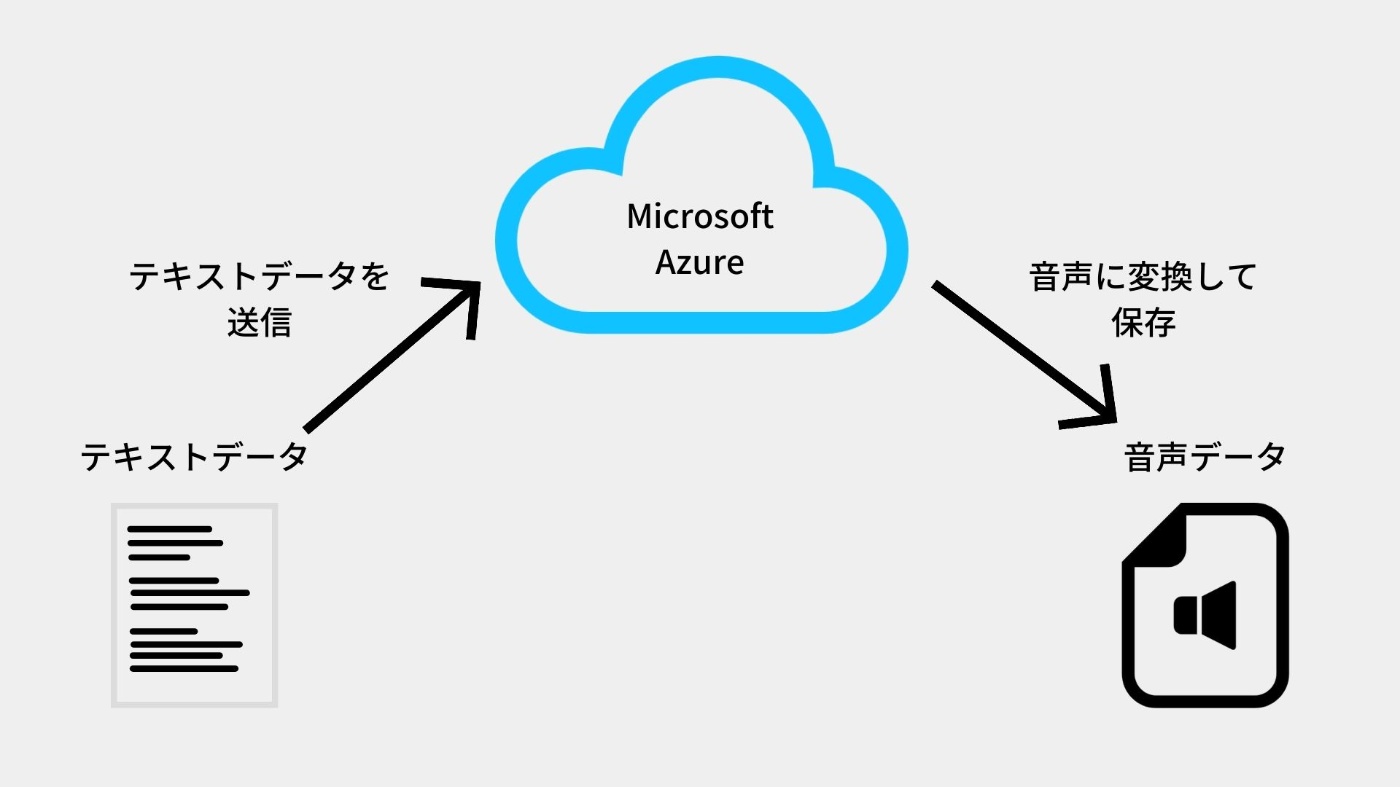 音声合成イメージ