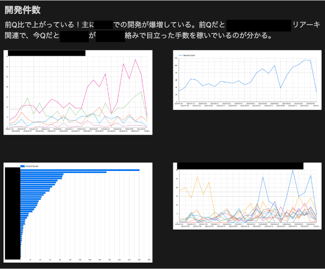 toCサービス開発における開発件数に関する考察