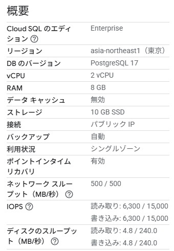 Cloud SQL設定
