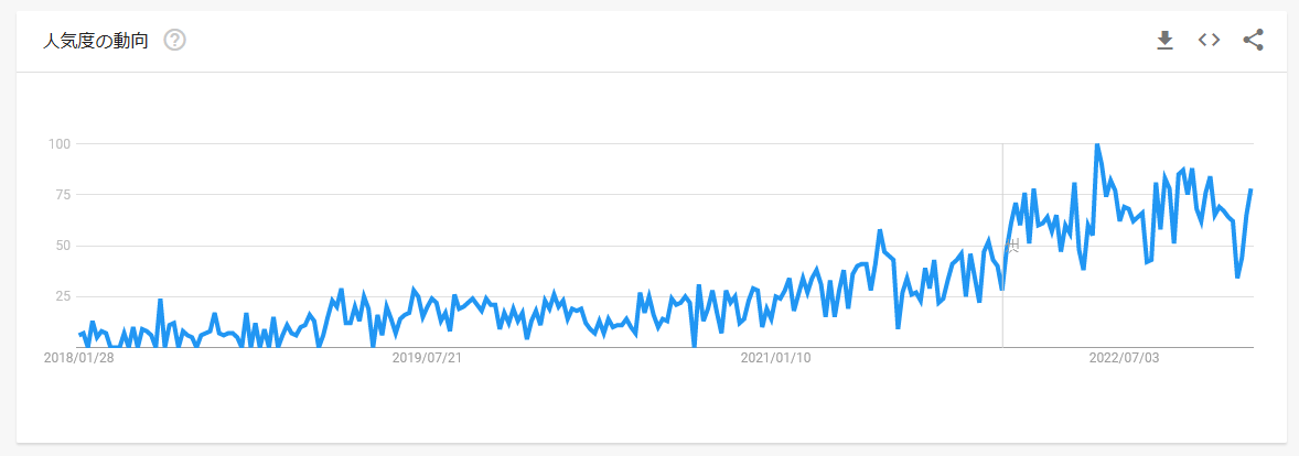 Google Trends