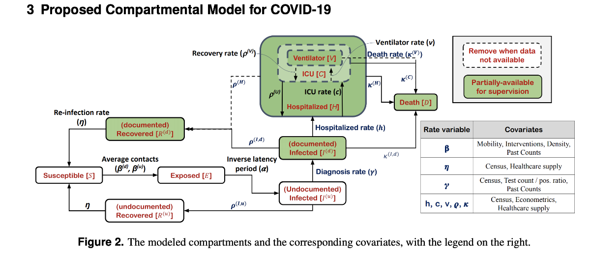 GoogleによるCOVID-19の感染モデル