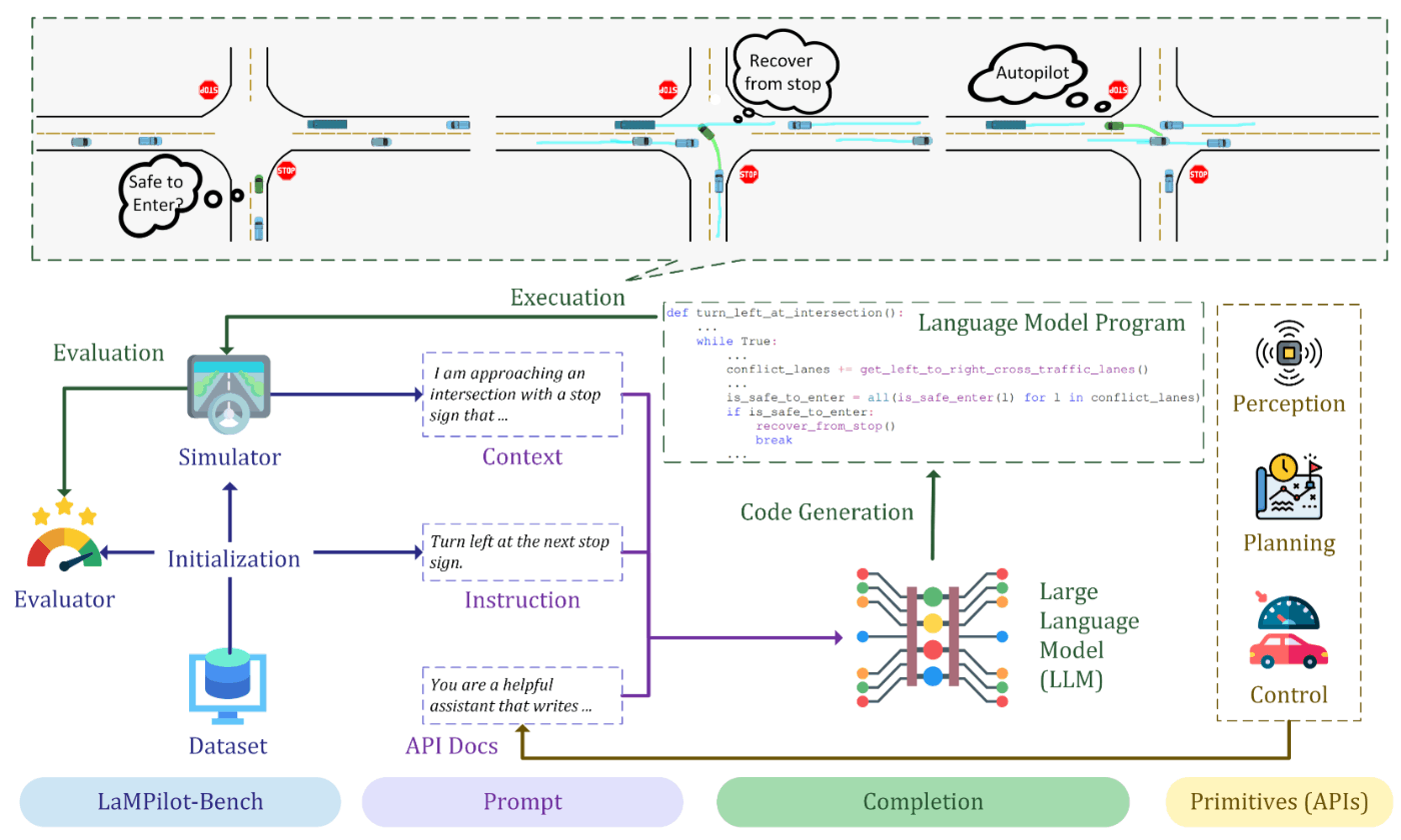 An overview of the LaMPilot framework