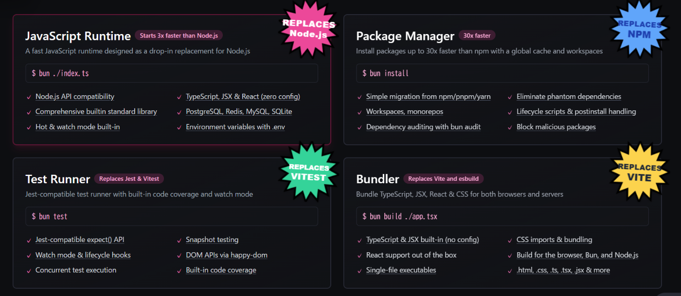 Anthropic×Bunの今、Bunを「4つの顔」で完全理解（Runtime/PM/Test