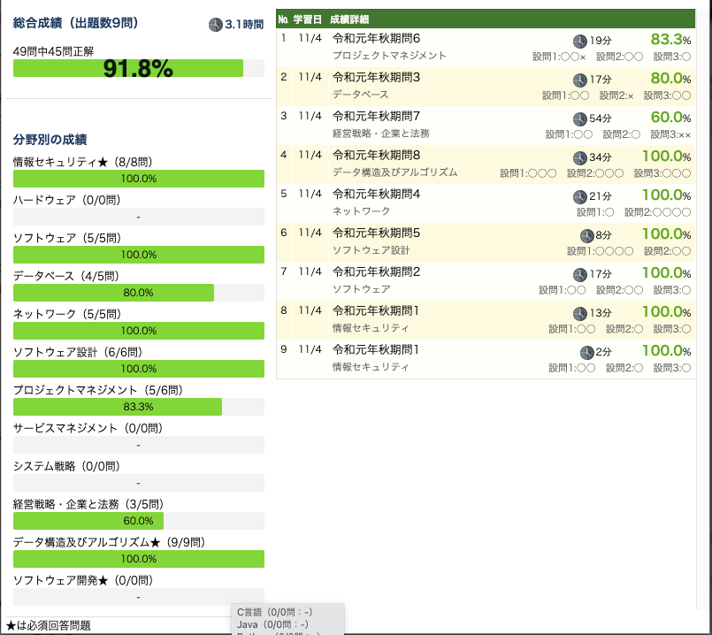 基本情報技術者試験 午後対策