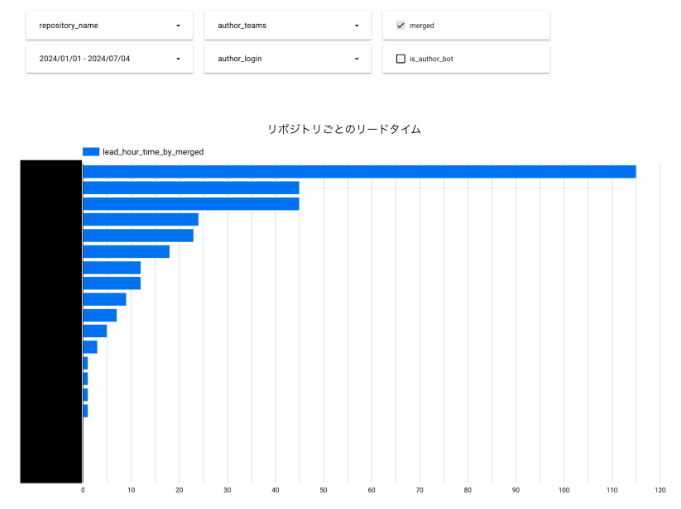 リードタイム可視化