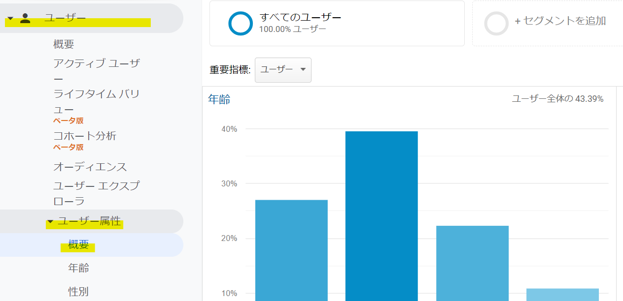 ユーザー属性