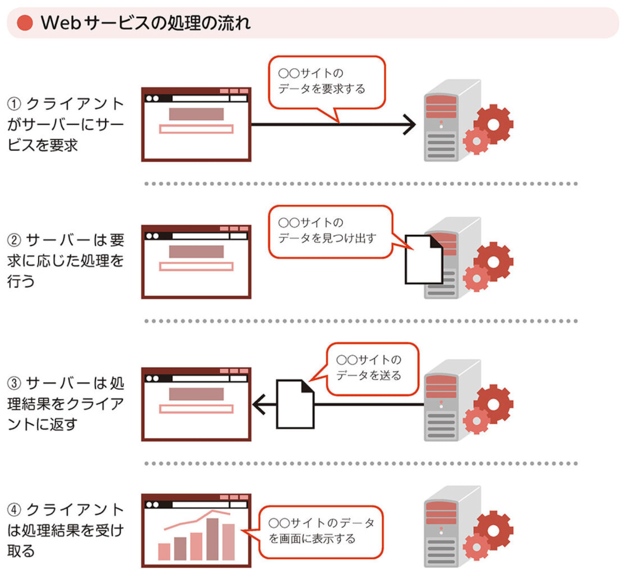 サーバー｜新人研修2025