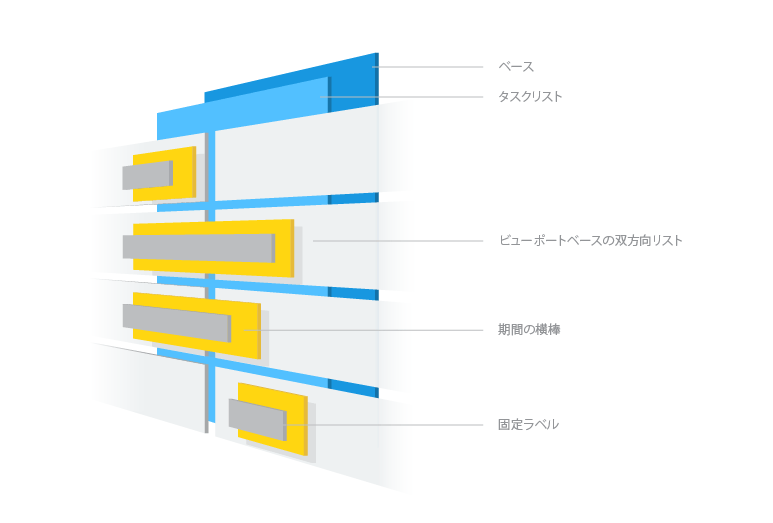 Flutterベースのモバイル向けタイムラインの作成