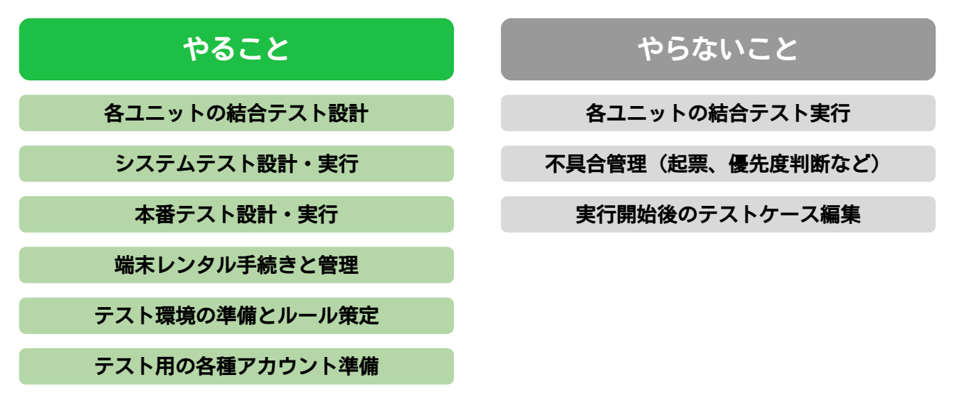 QAのタスク整理
