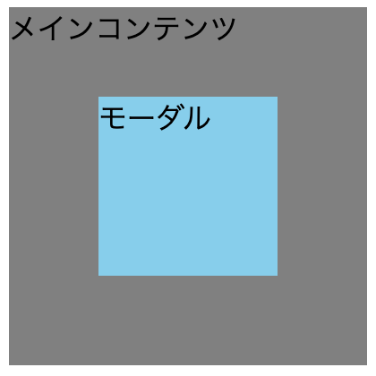 z-index: 1より弱いが手前に表示される要素について z-index: 1より弱いが手前に表示される要素について