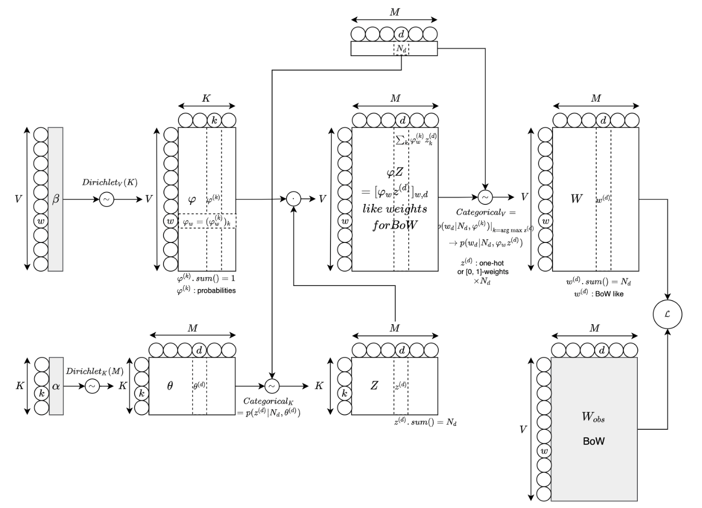 LDA2