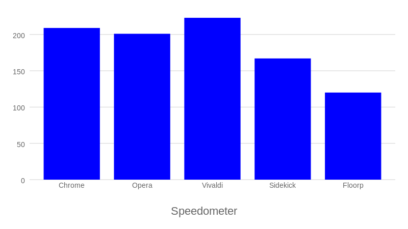 speedometer