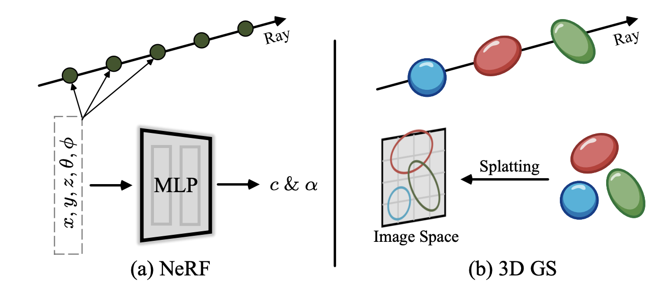 SLAMの歴史を俯瞰してみよう