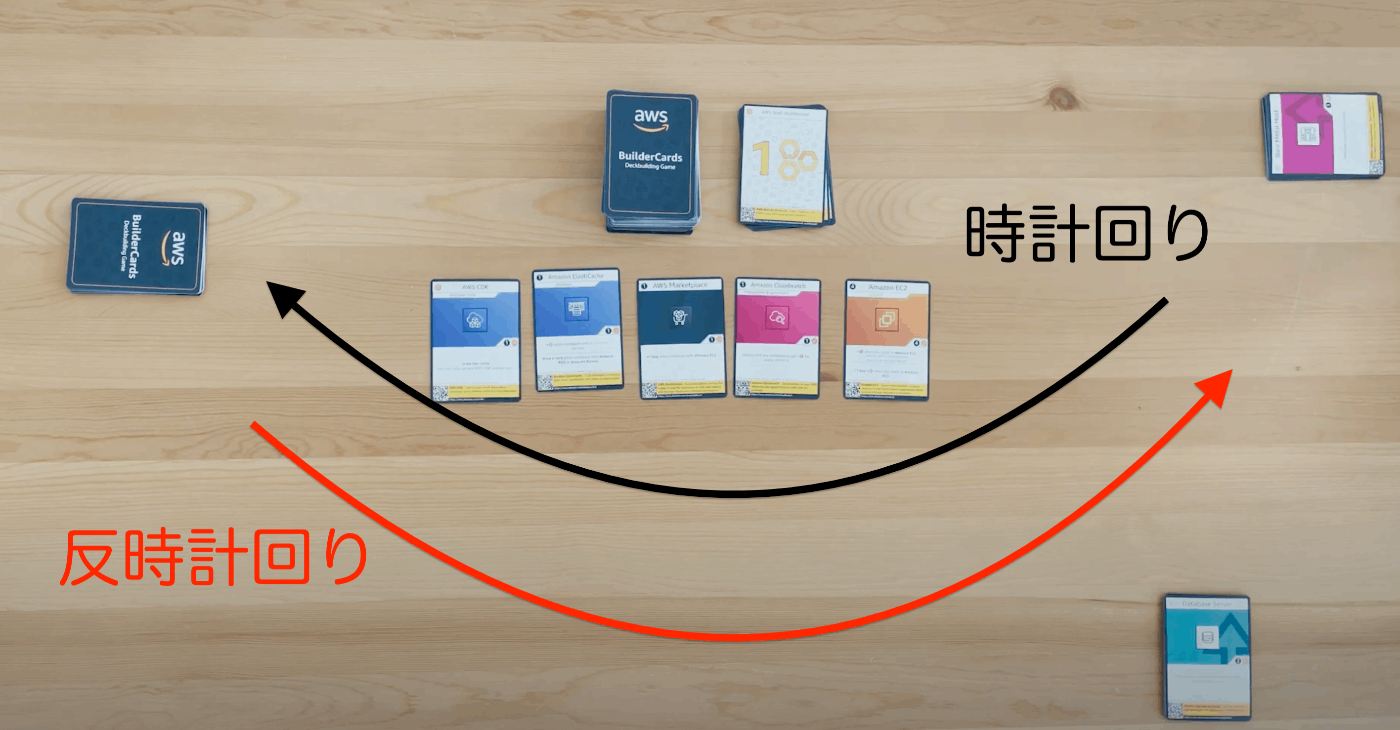 AWS BuilderCardsの対戦方法について AWS BuilderCardsの対戦方法について