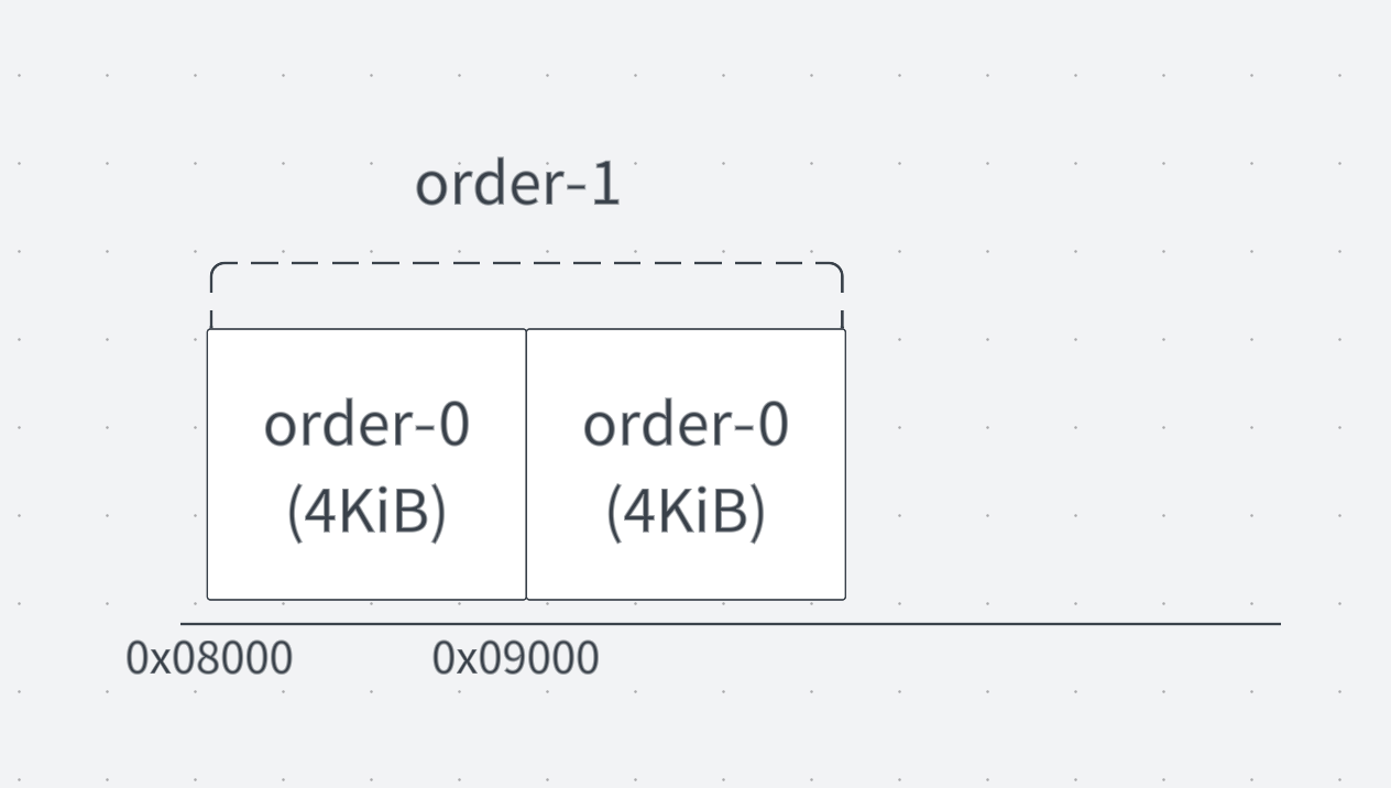 0x08000にブロックが配置されている