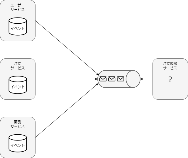 order_history_event_sourcing