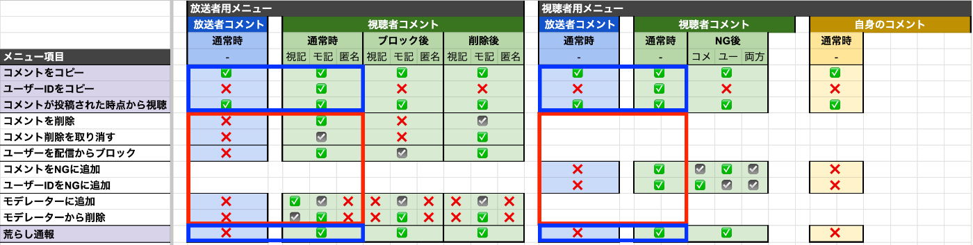 放送者用と視聴者用メニューを横に並べた状態