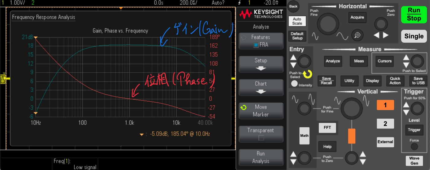 FRA結果の表示例、赤線が位相、青線がゲインを表している。
