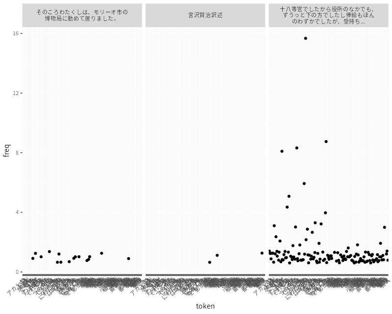 Rplot-2