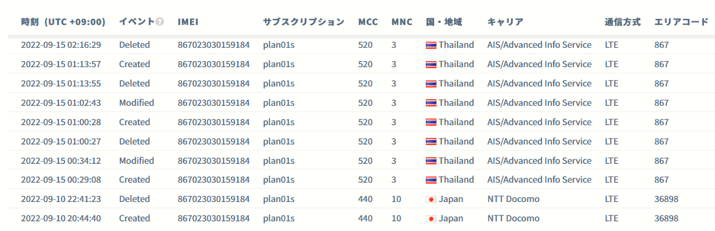 セッション情報