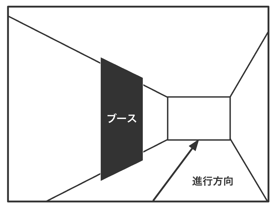 ブースから距離を置いてみるイメージ
