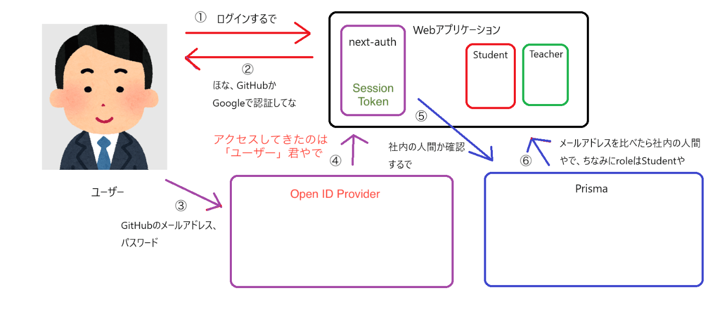 社内研修アプリ