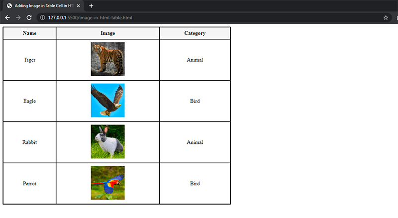 Example of a complex table