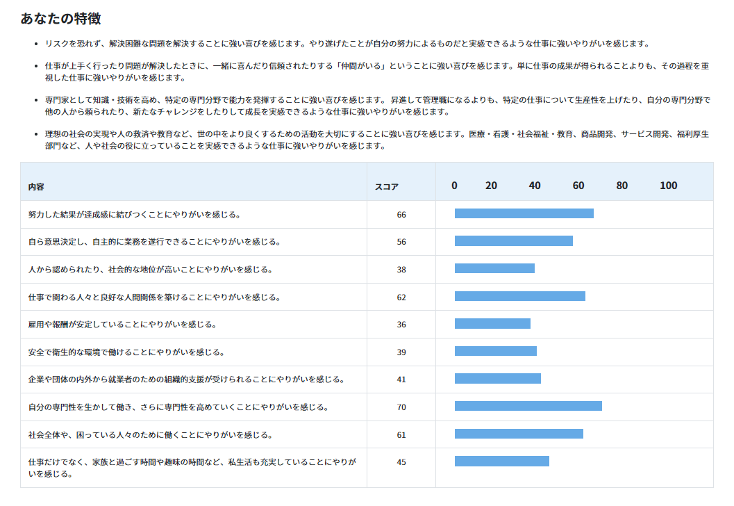 仕事価値観レポート