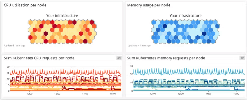 kube state metrics cpu usage