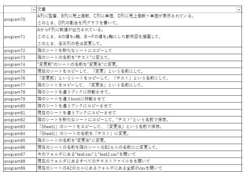 プログラム文章6