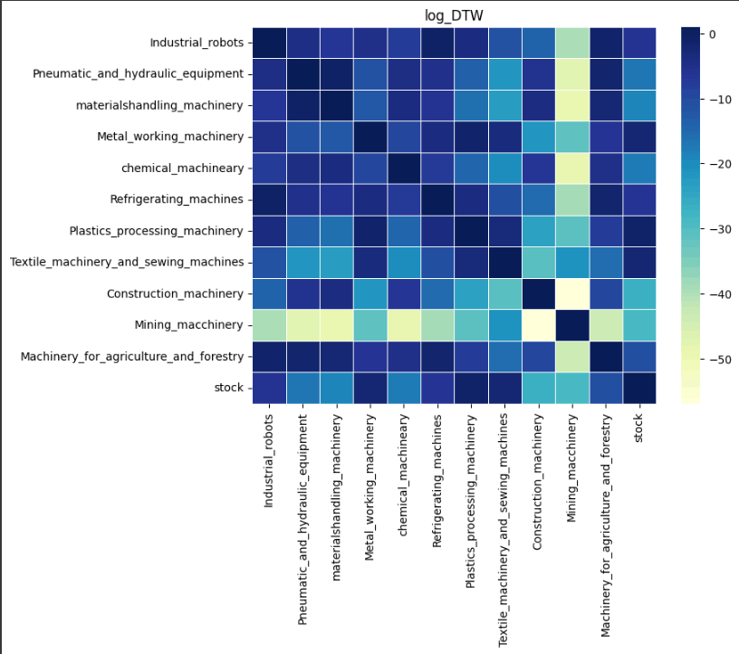 対数変換_類似度