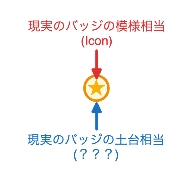 Iconと背景色とボーダーの関係性