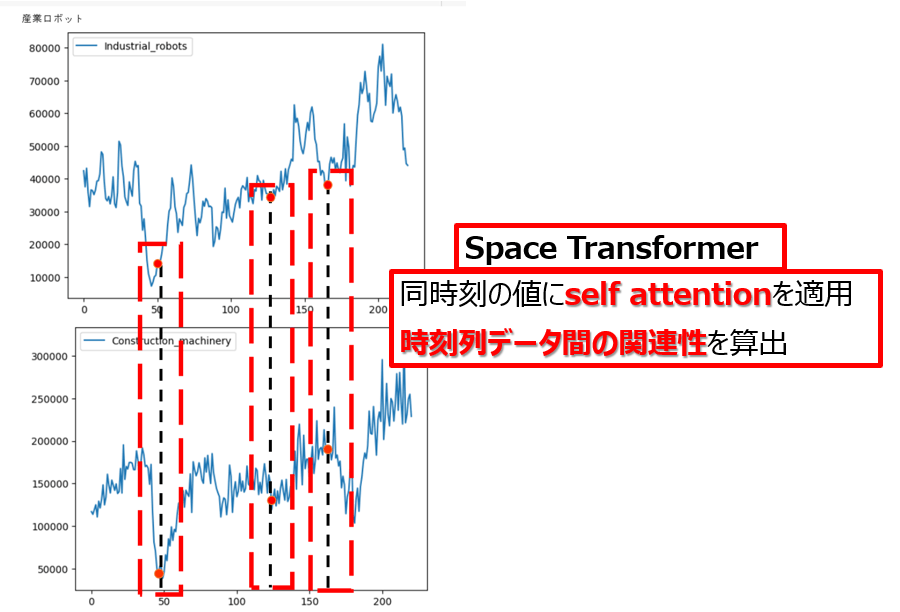 SpaceTransformerイメージ図