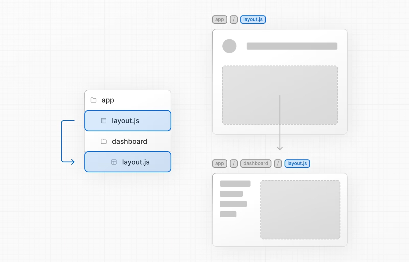 Nesting Layouts