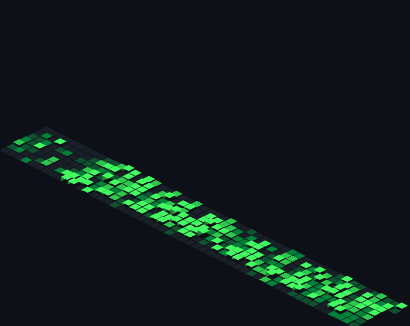 3Dの棒グラフで表示されたGitHubのContributionグラフのアニメーション