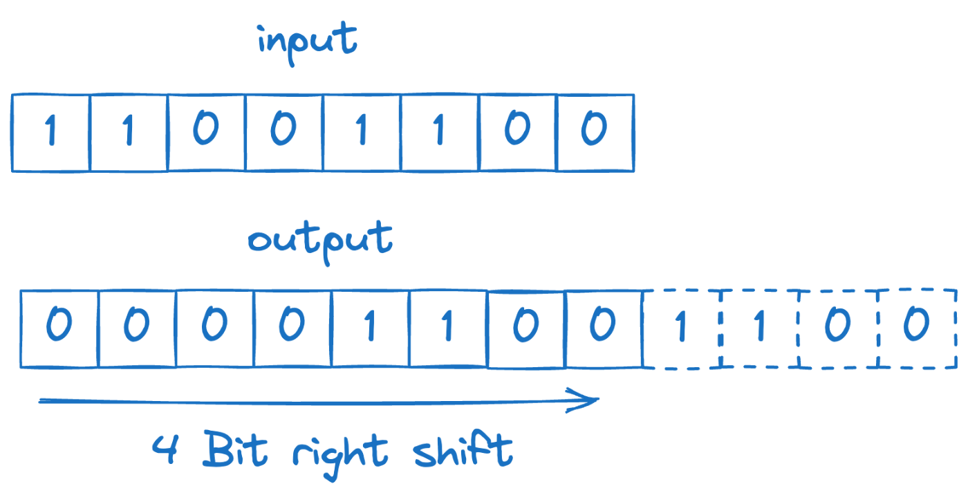 Solidity] Bitデータ｜Solidity Bit演算大全