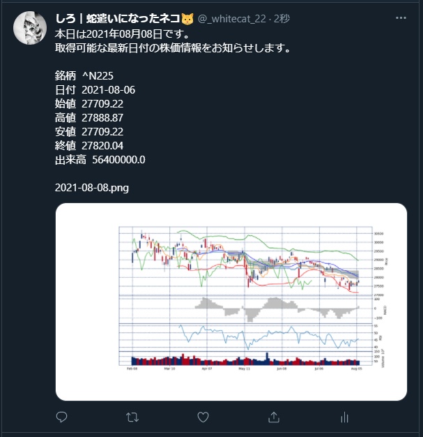 最小二乗推定量の不偏性・一致性・漸近正規性について / 重回帰