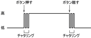 図８．チャタリングのイメージ